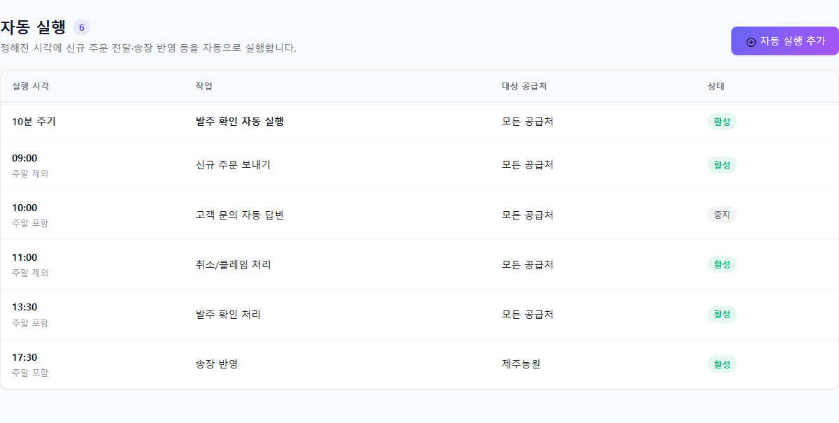 자동 실행 규칙에서 신규 주문 보내기와 송장 반영의 실행 시각, 대상 공급처, 활성 상태를 확인하는 화면